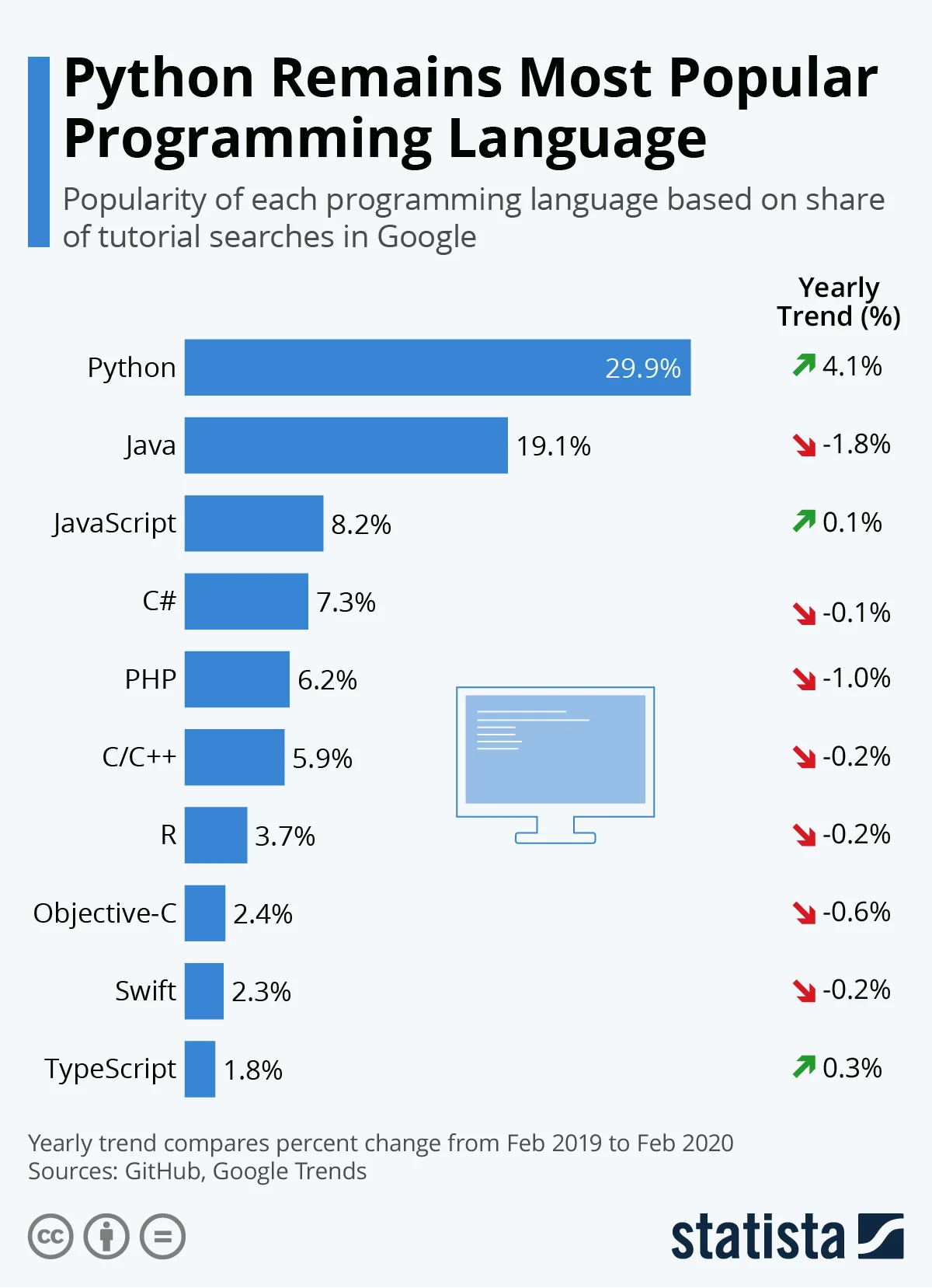 Python