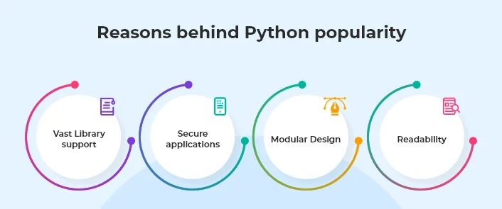 Reason behind Python popularity