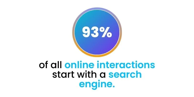 Search Engine plays a greater role in building your online presence22 09 2022.jpg